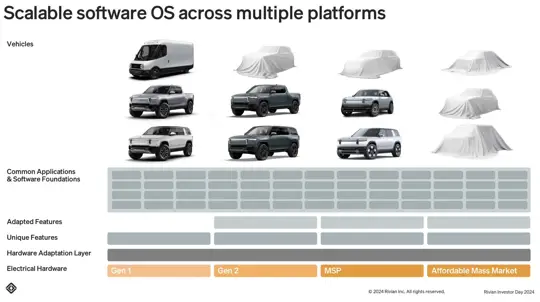Rivian CEO reveals R4 and R5 affordable EV plans amid mounting financial pressure