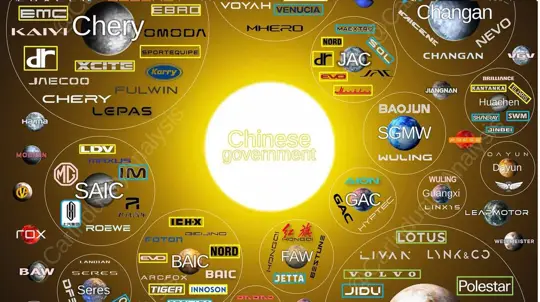 China’s auto market: BYD, Geely and the big four rule