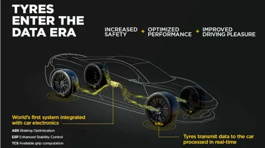 Pirelli развивает «умные шины»: они научатся общаться с автомобилем, улучшая динамику